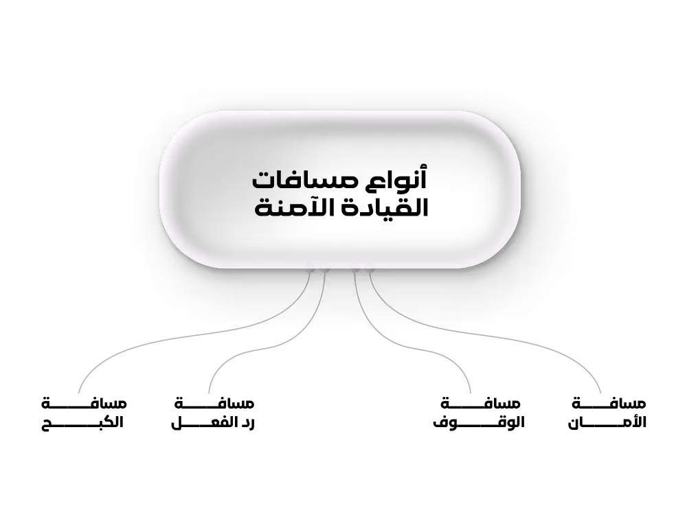 أنواع مسافات القيادة الآمنة