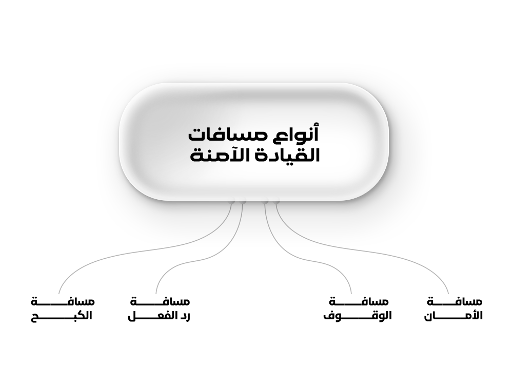 أنواع مسافات القيادة الآمنة
