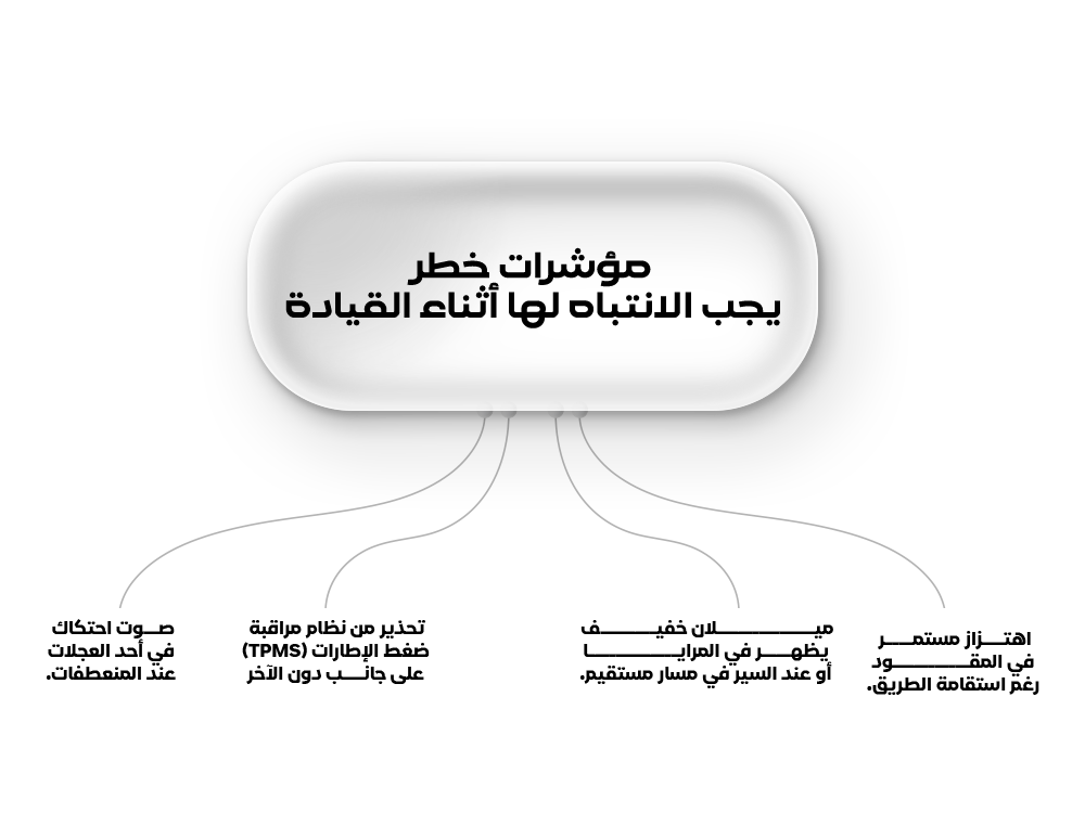 مؤشرات خطر يجب الانتباه لها أثناء القيادة