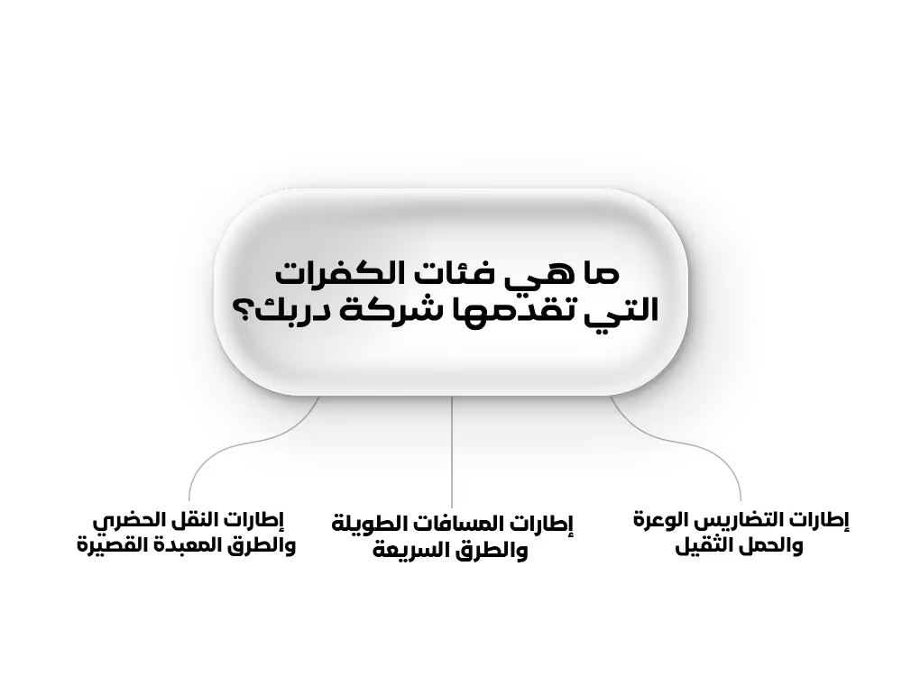 ما هي فئات الكفرات التي تقدمها شركة دربك