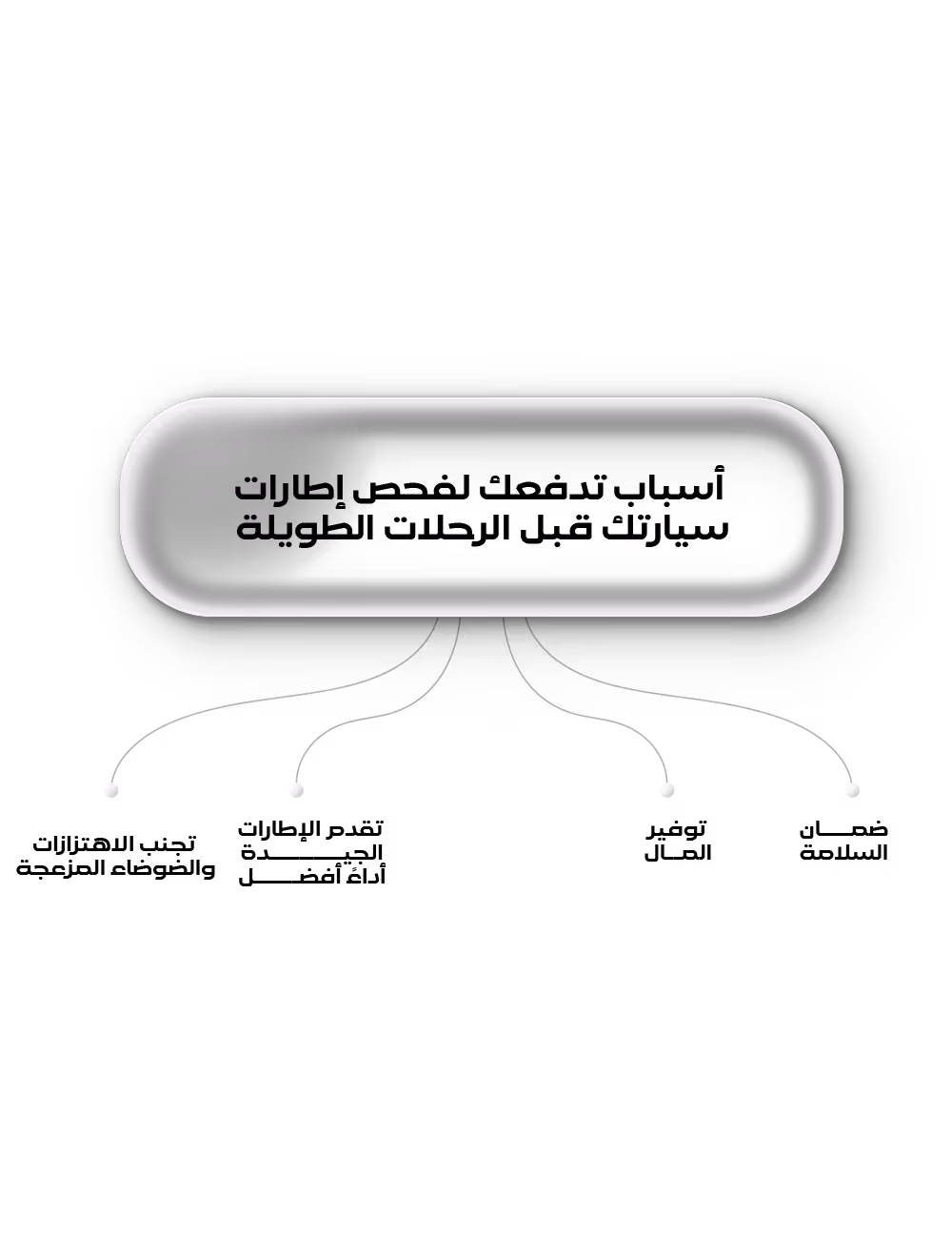 5 أسباب تدفعك لفحص إطارات سيارتك قبل الرحلات الطويلة