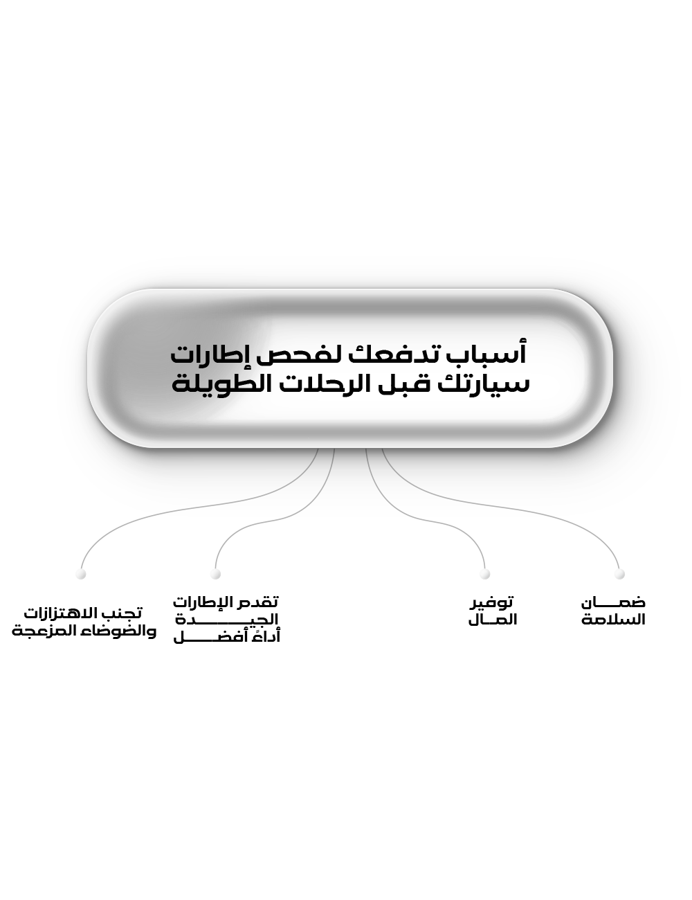 5 أسباب تدفعك لفحص إطارات سيارتك قبل الرحلات الطويلة