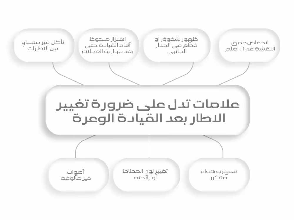 علامات تدل على ضرورة تغيير الإطار بعد القيادة الوعرة