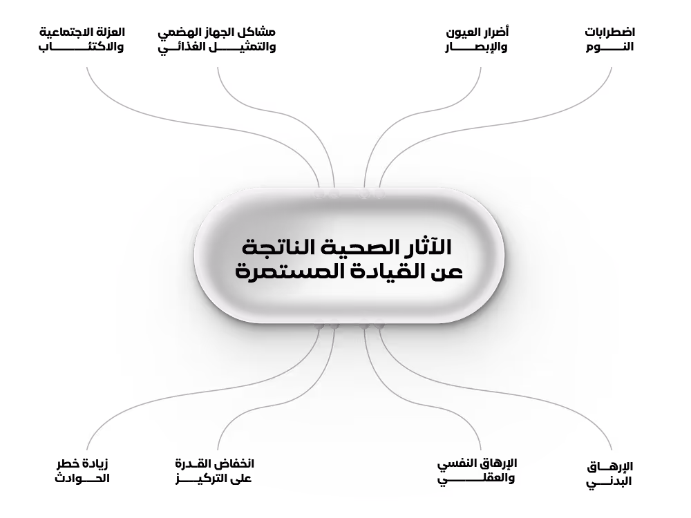 الآثار الصحية الناتجة عن القيادة المستمرة