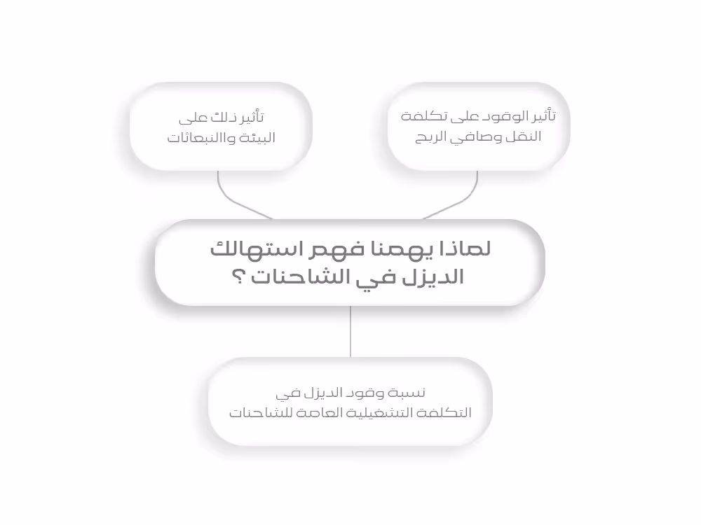 استهلاك الديزل في الشاحنات
