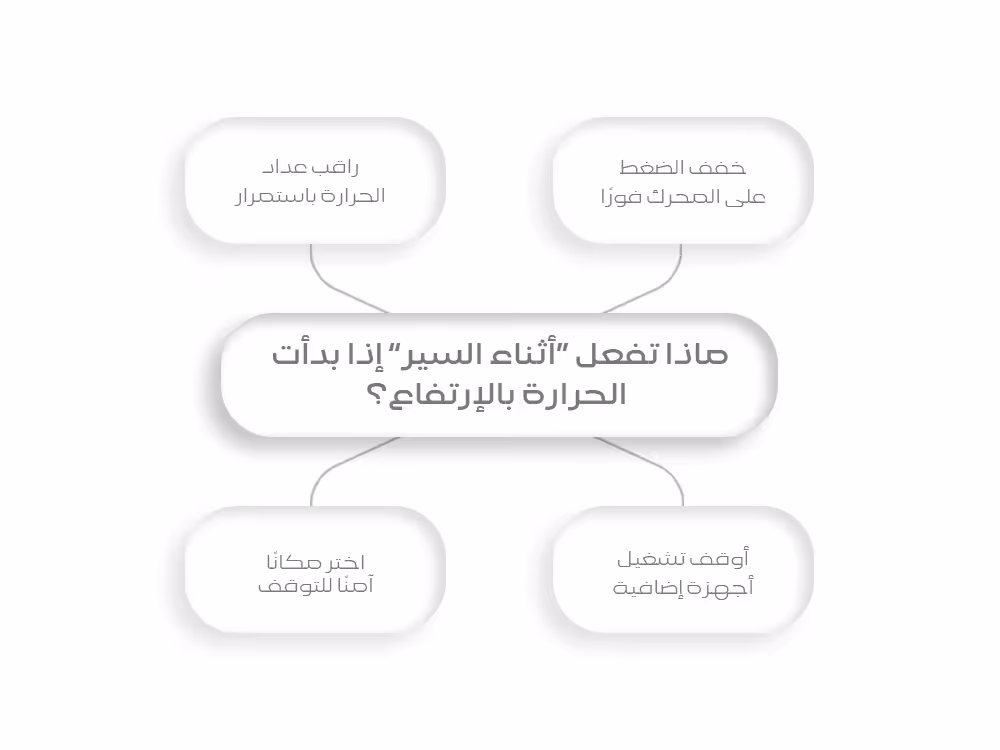 ماذا تفعل أثناء السير إذا بدأت الحرارة بالارتفاع