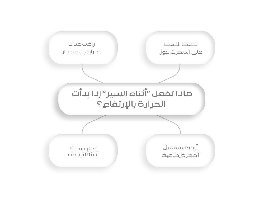 ماذا تفعل أثناء السير إذا بدأت الحرارة بالارتفاع