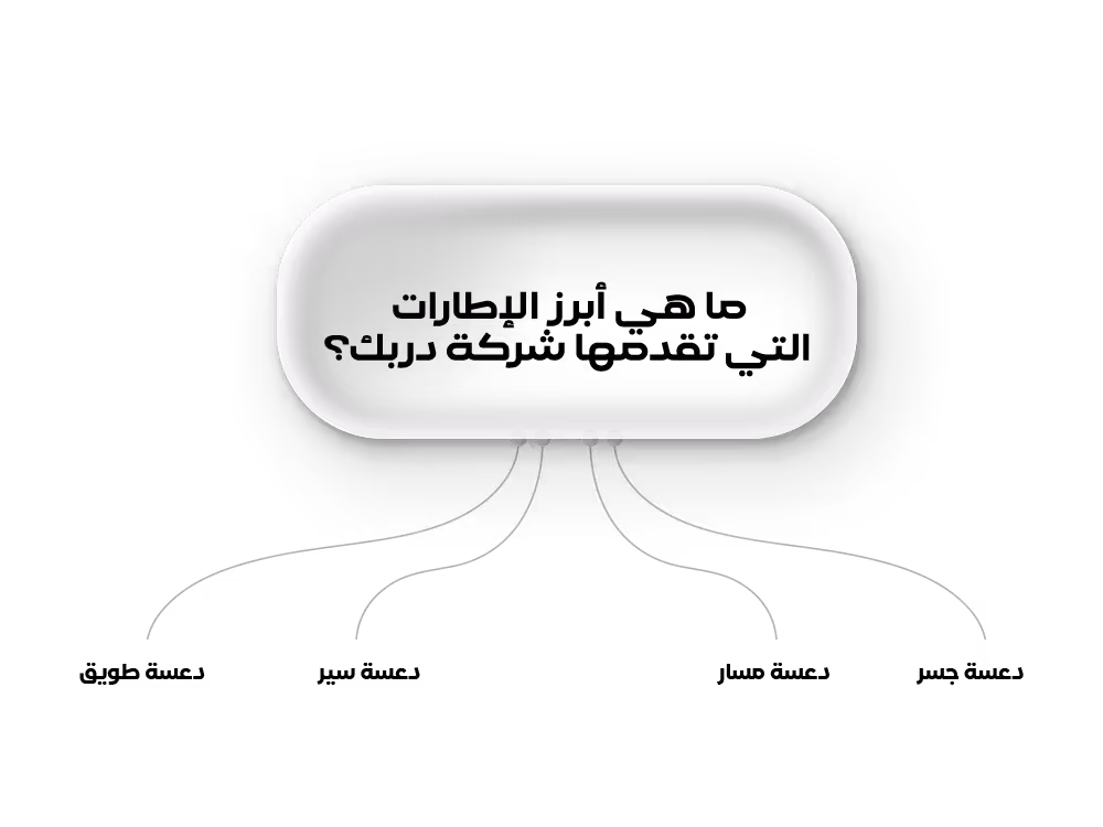 ما هي الإطارات التي تقدمها شركة دربك
