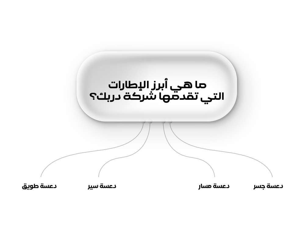 ما هي الإطارات التي تقدمها شركة دربك