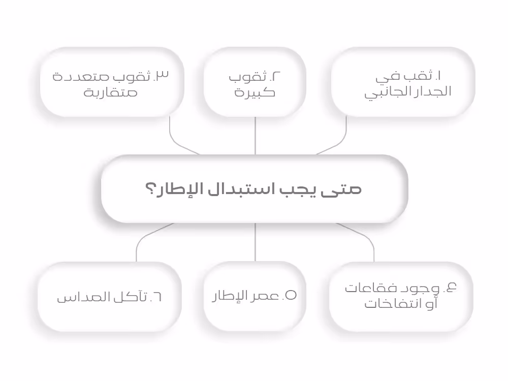 متى يجب استبدال الإطار؟