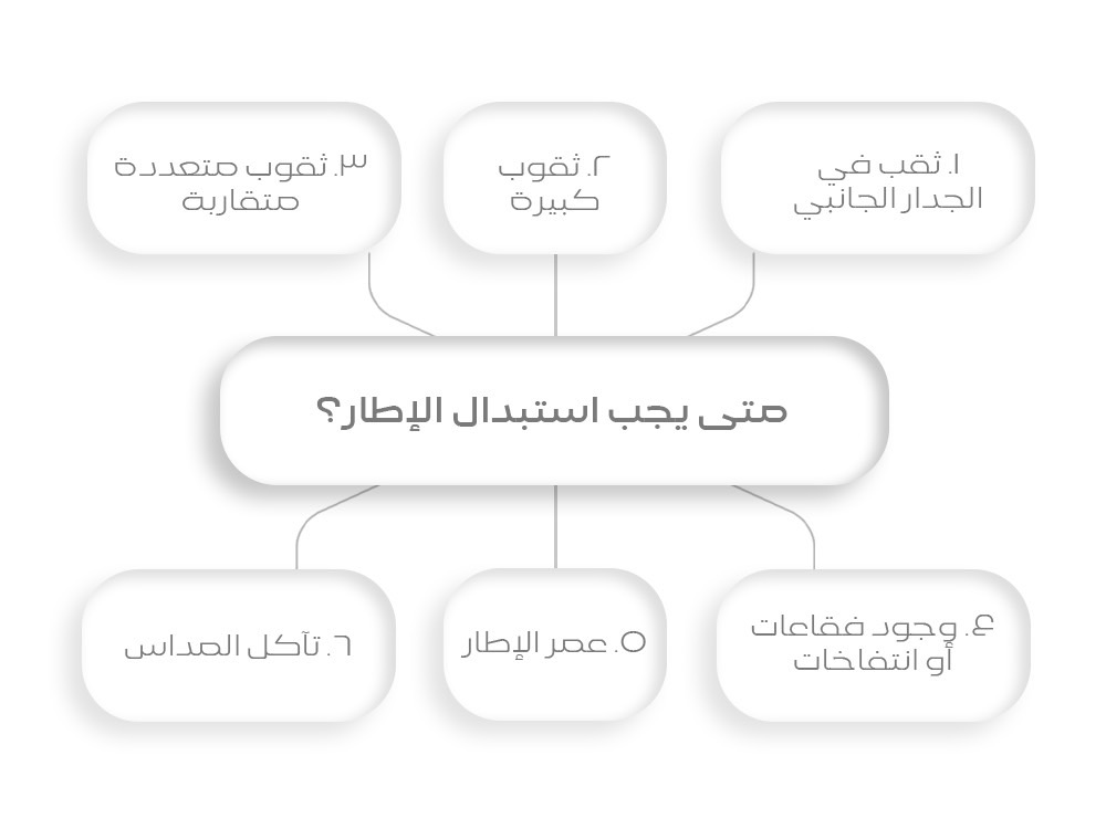 متى يجب استبدال الإطار؟