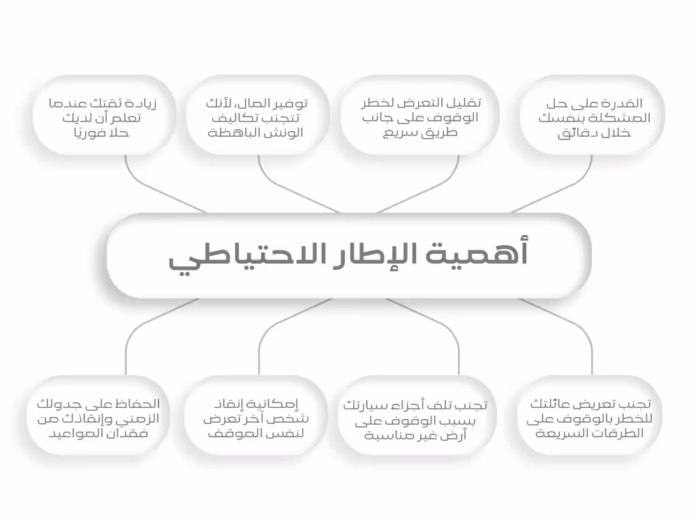 أهمية الإطار الاحتياطي