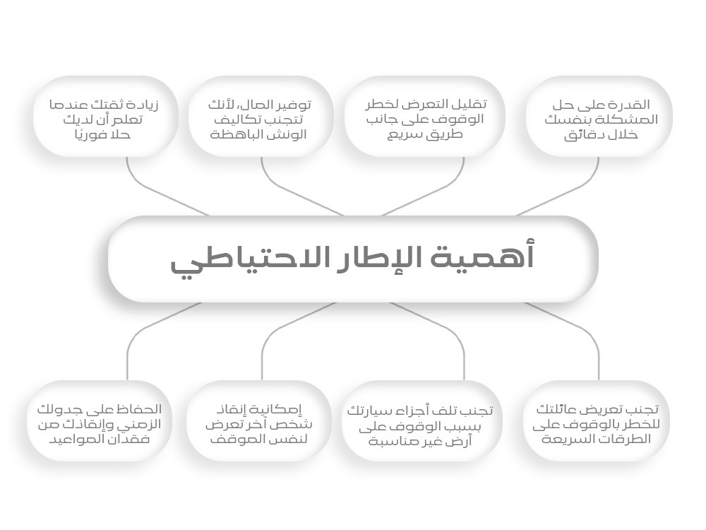 أهمية الإطار الاحتياطي