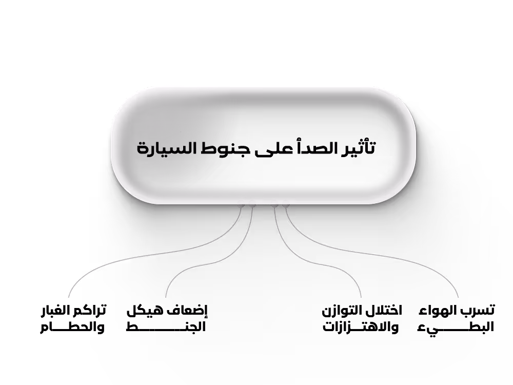 تأثير الصدأ على جنوط السيارة
