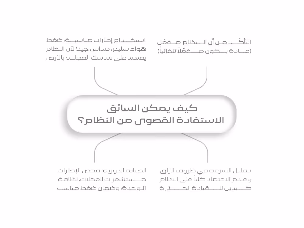 كيف يمكن للسائق الاستفادة القصوى من النظام