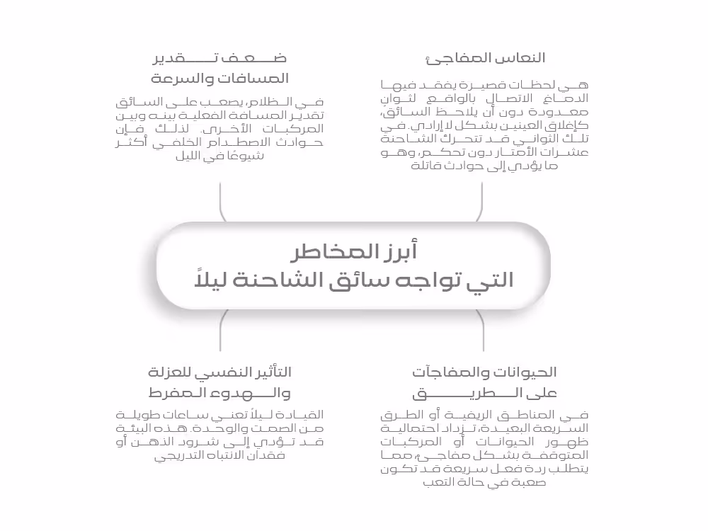 أبرز المخاطر التي تواجه سائق الشاحنة ليلاً