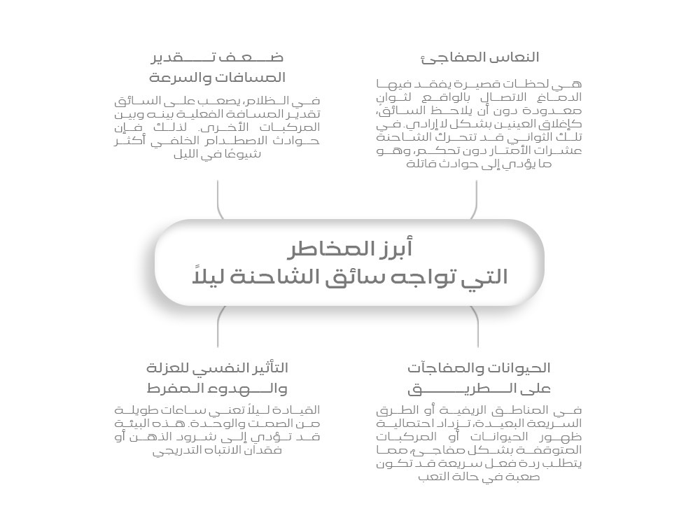 أبرز المخاطر التي تواجه سائق الشاحنة ليلاً
