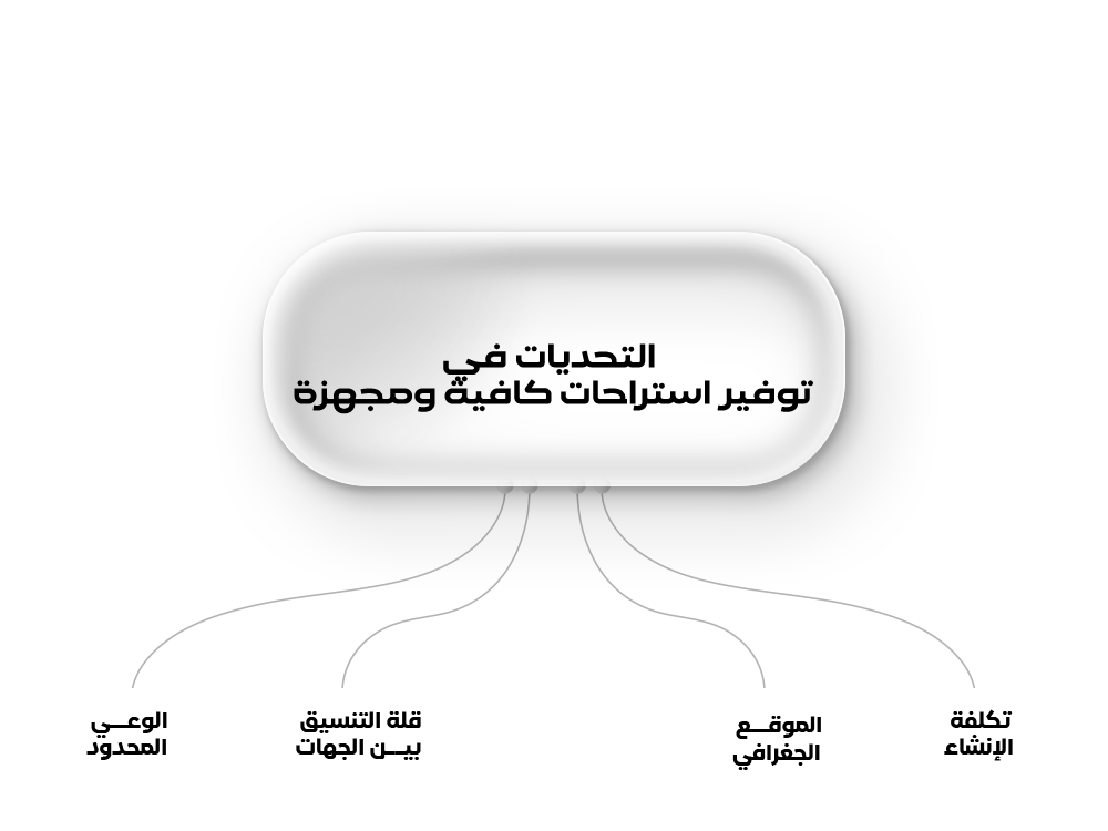 التحديات في توفير استراحات كافية ومجهزة