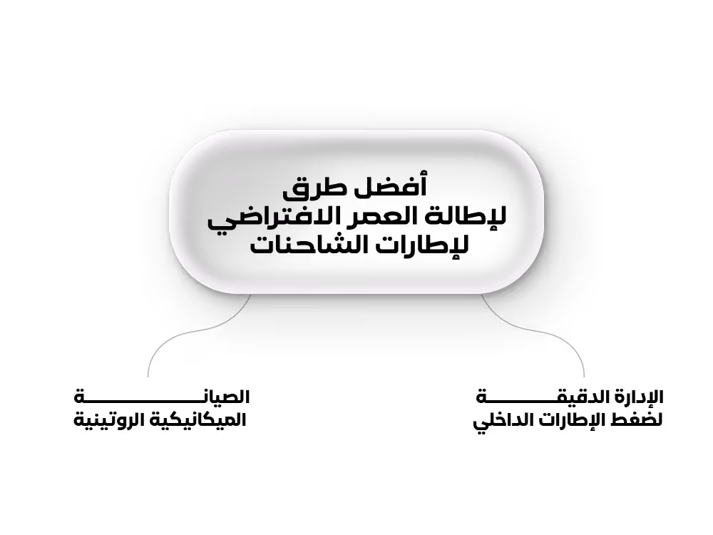 كيف نطيل عمر الإطار الافتراضي؟