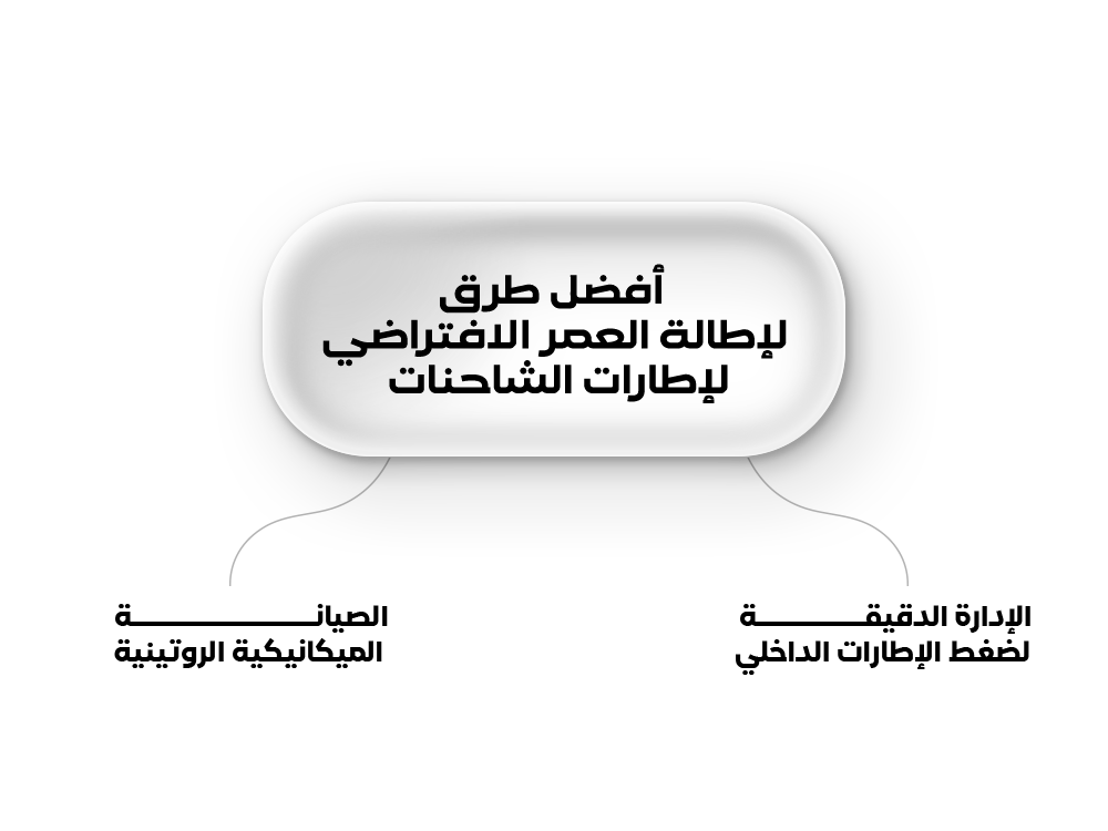 كيف نطيل عمر الإطار الافتراضي؟