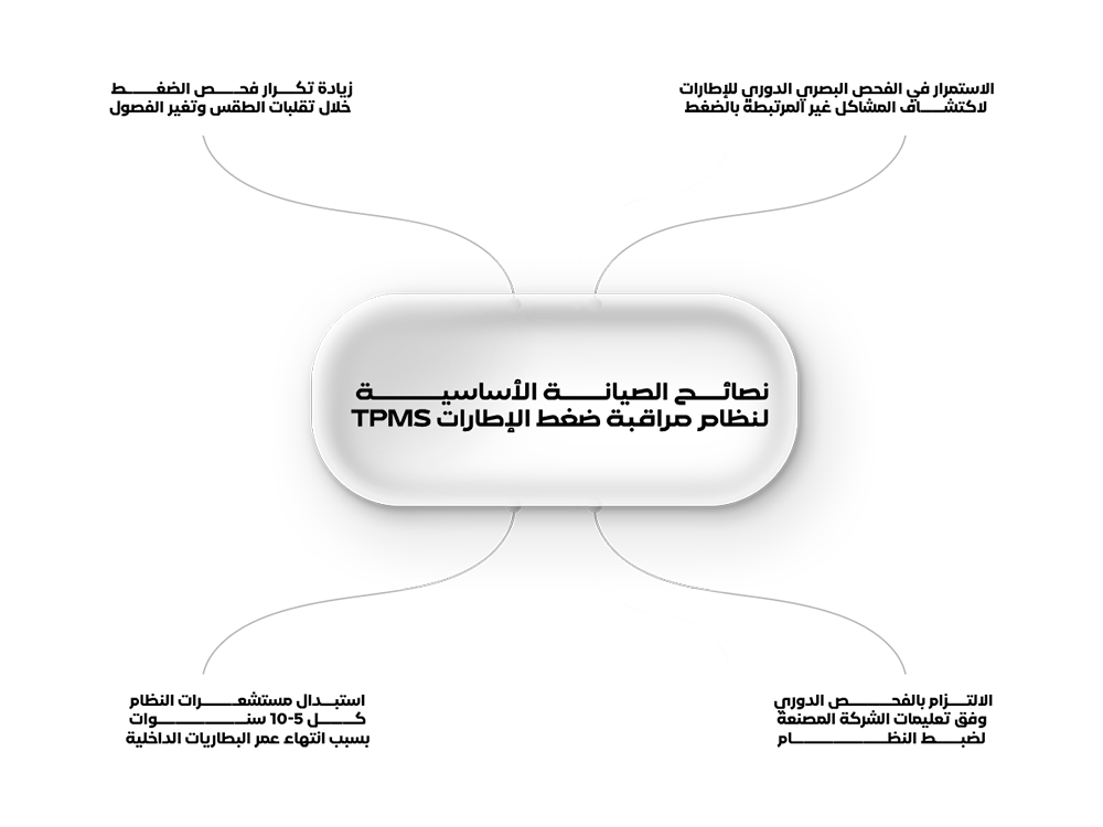 نصائح بسيطة للحفاظ على نظام مراقبة ضغط الإطارات TPMS