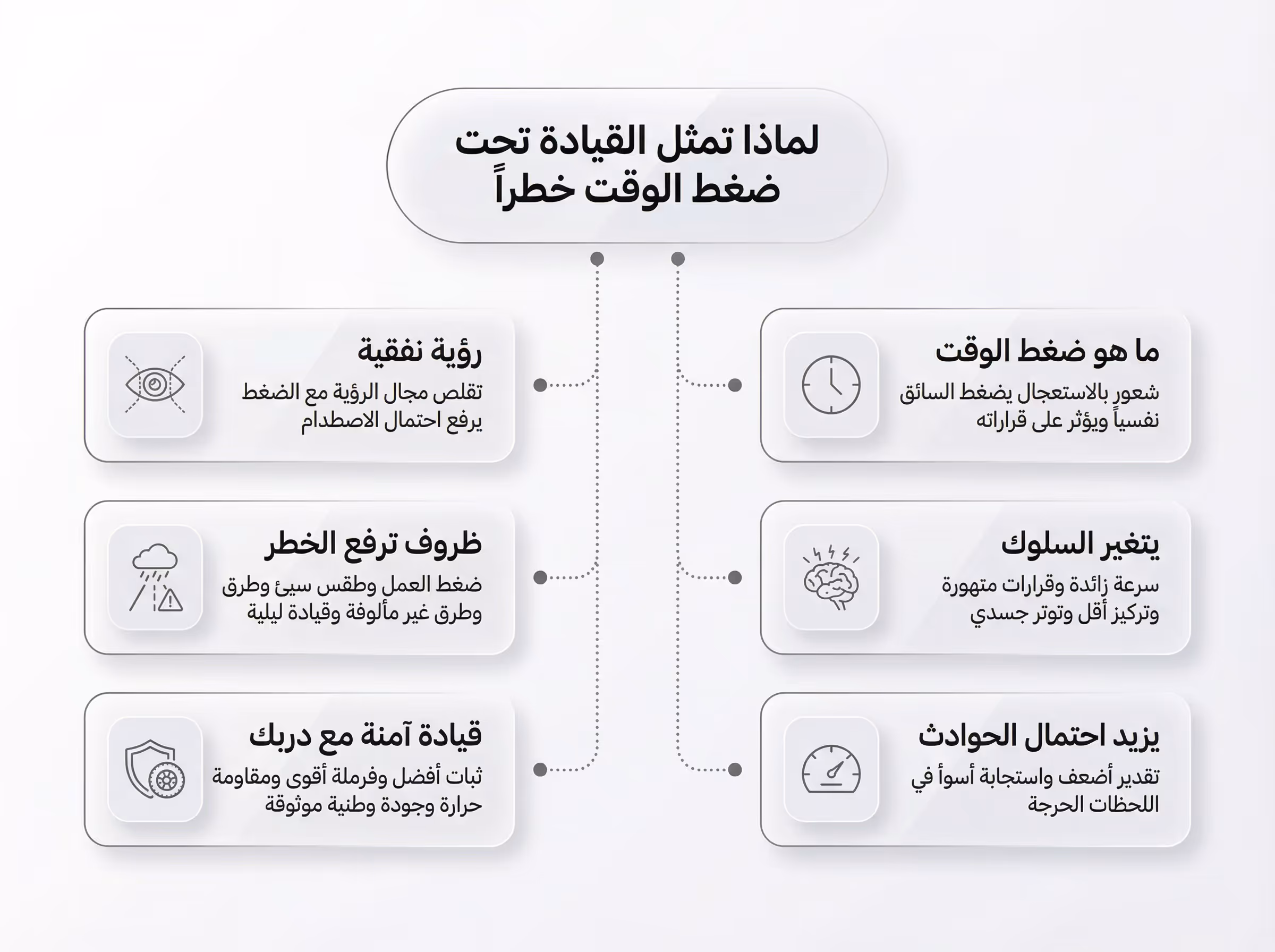 لماذا تمثل القيادة تحت ضغط الوقت خطراً