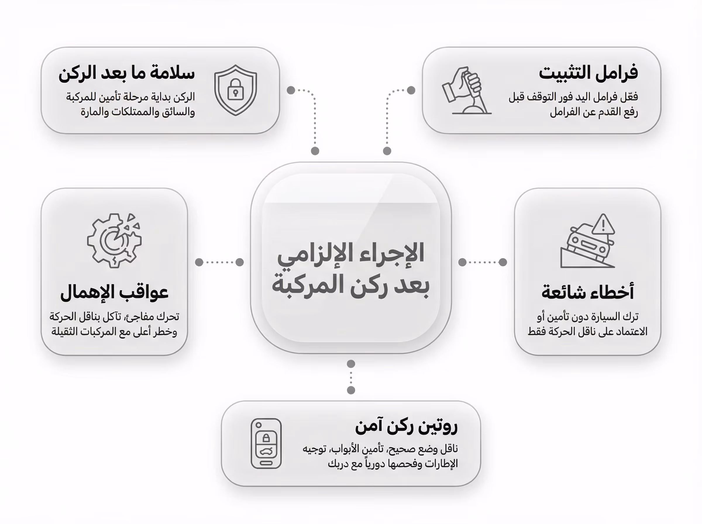 ما هو الإجراء الإلزامي بعد ركن المركبة؟