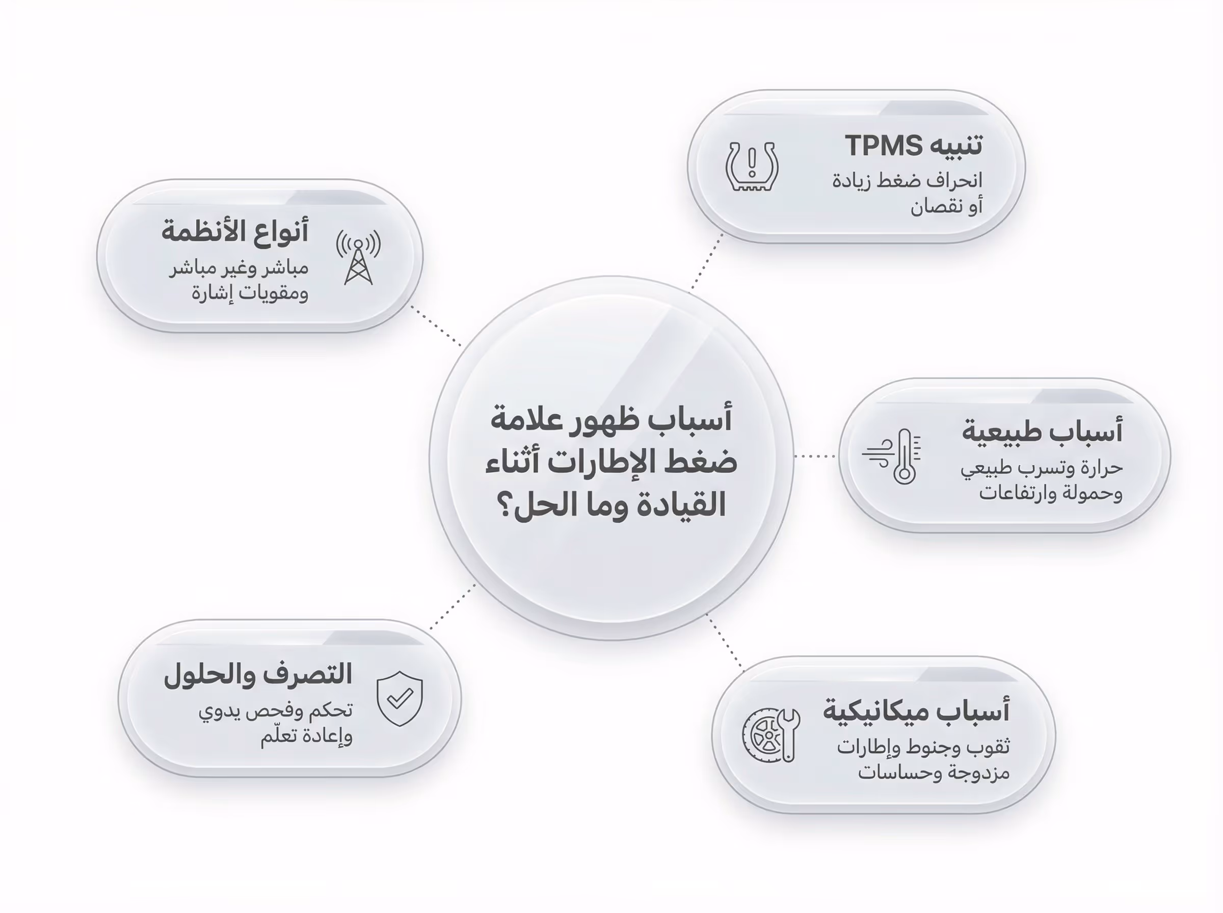 أسباب ظهور علامة ضغط الإطارات أثناء القيادة