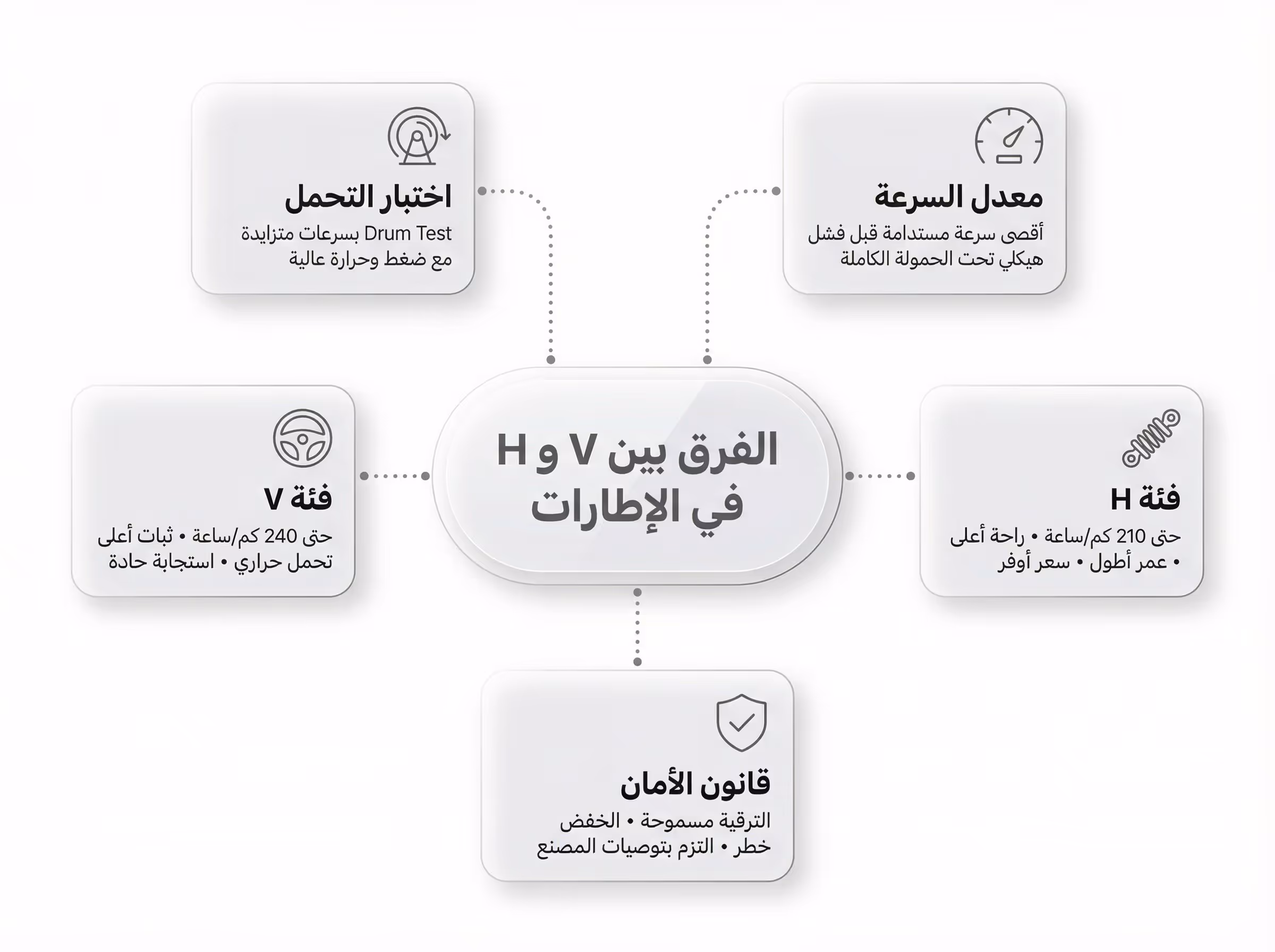 الفرق بين v و h في الاطارات