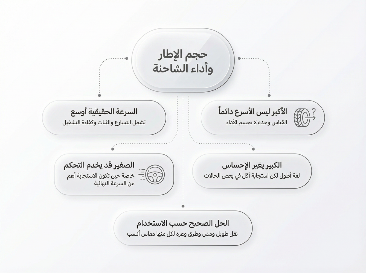 حجم الإطار وأداء الشاحنة