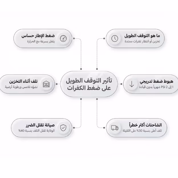 ماذا يحدث لضغط الكفرات أثناء التوقف الطويل