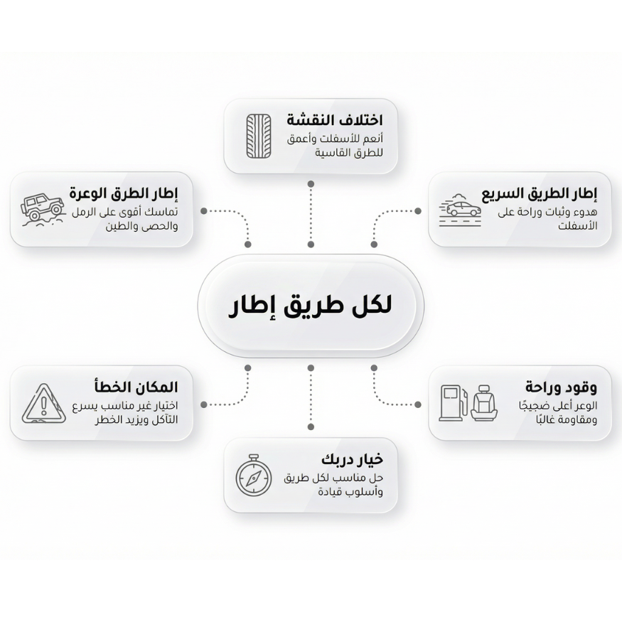 كيف تختار الإطار المناسب لأسلوب قيادتك