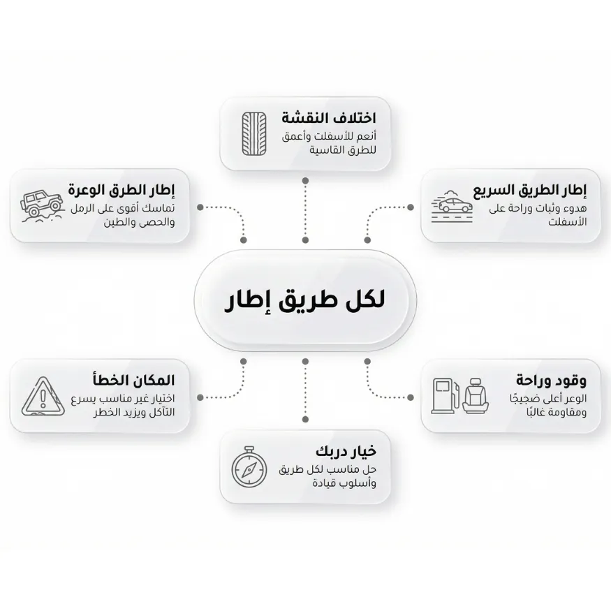 كيف تختار الإطار المناسب لأسلوب قيادتك
