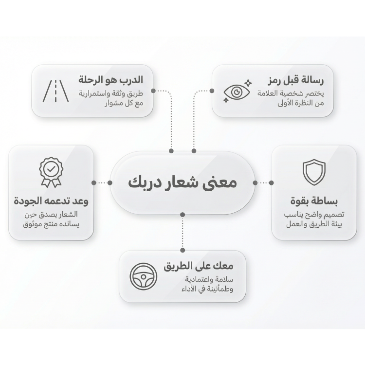 ماذا يرمز اسم "دربك"؟