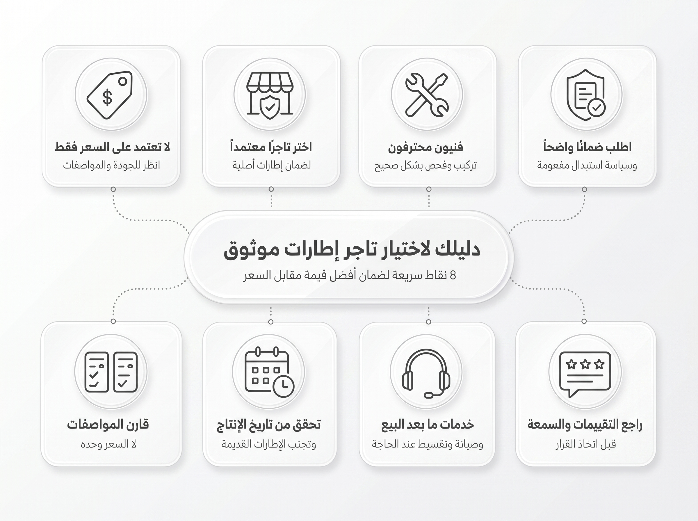نصائح لاختيار التاجر المناسب والتأكد من توافق السعر مع الجودة