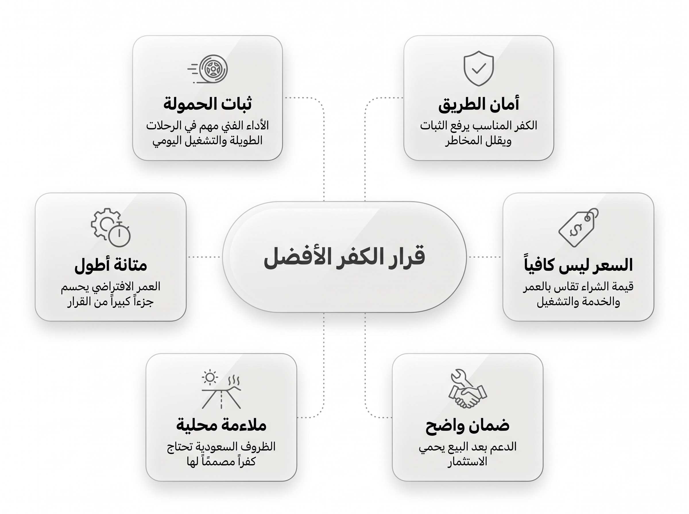 مقارنة تفصيلية بين كفرات الشاحنات المحلية والمستوردة