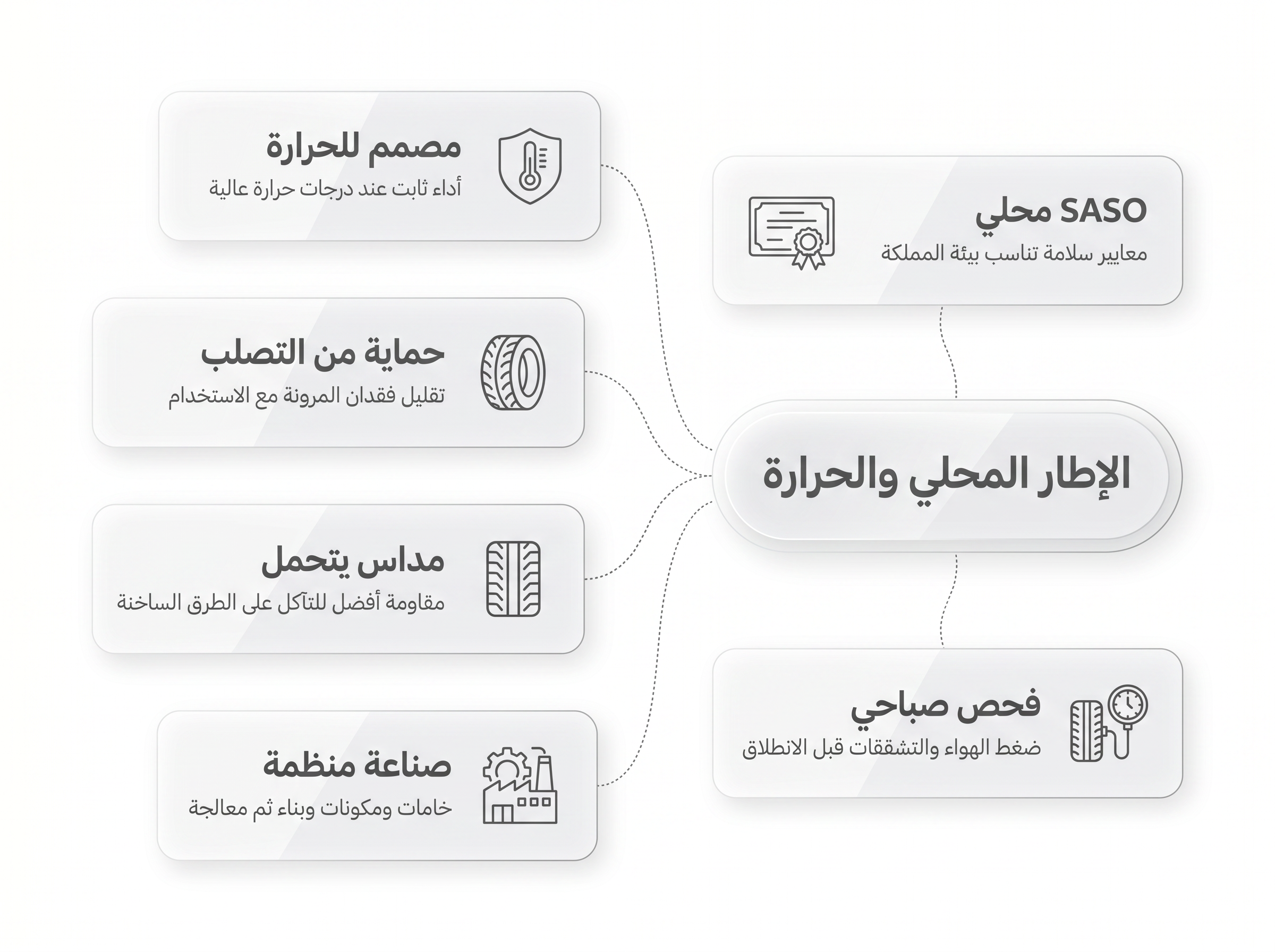 دور الهيئة السعودية للمواصفات والمقاييس والجودة "SASO"