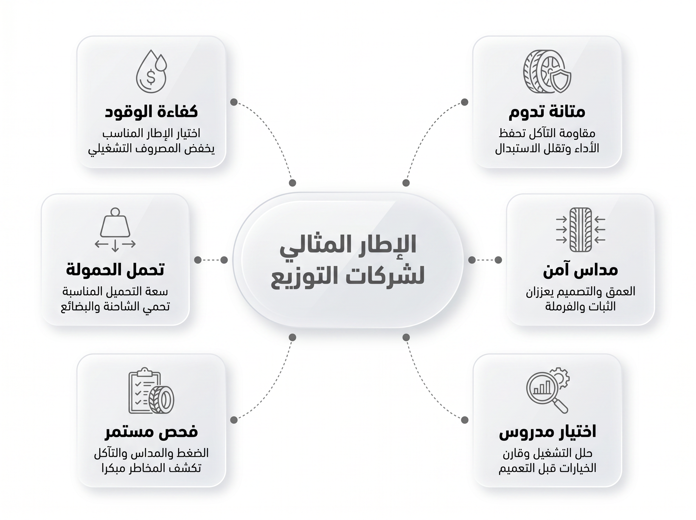 أهم المعايير التي ينبغي اعتمادها في اختيار إطارات النقل والتوزيع