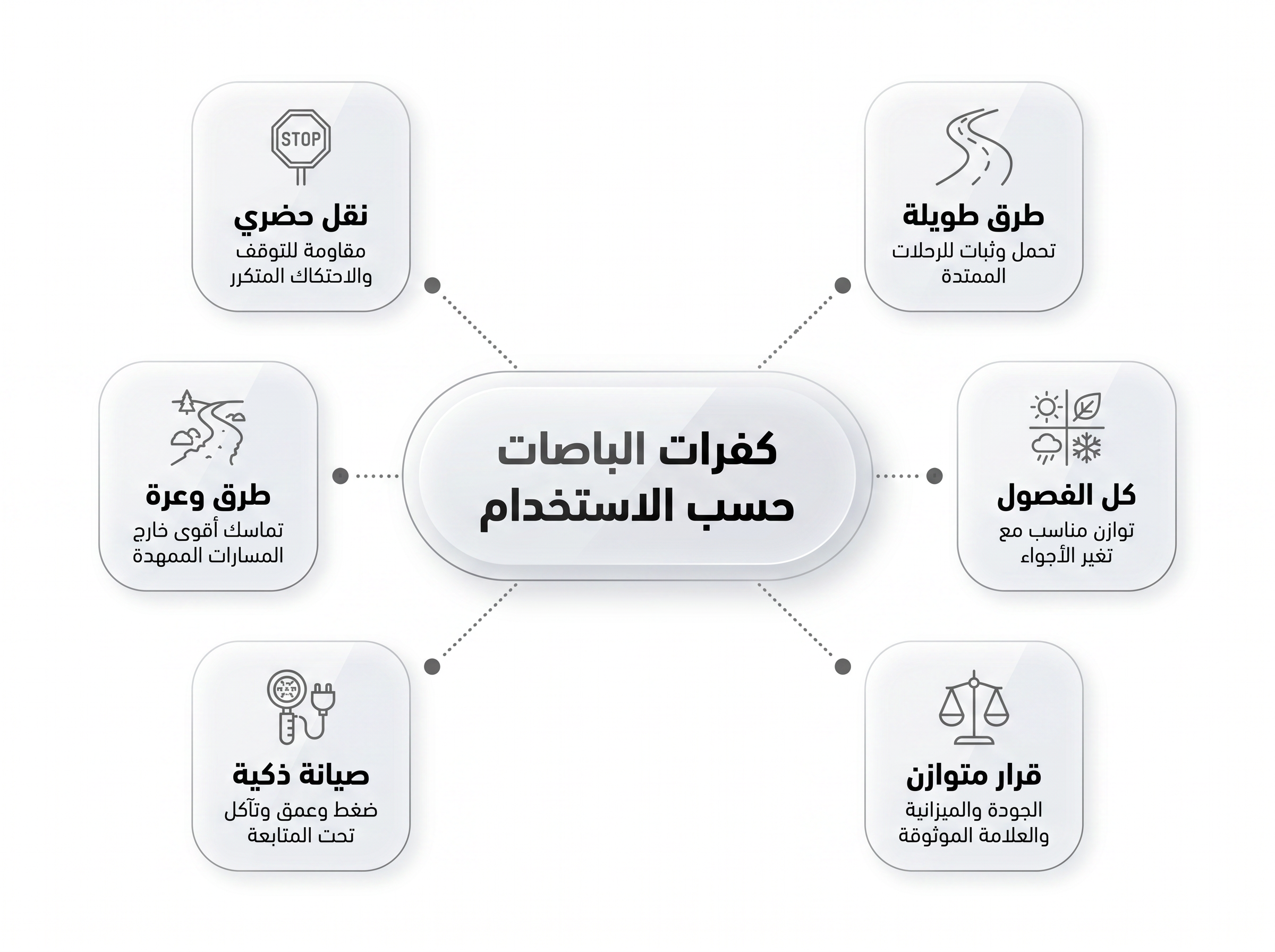 أنواع كفرات الحافلات الكبيرة والصغيرة