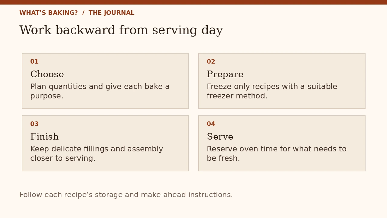 Holiday Baking Timeline: What to Bake First, Freeze & Finish Before Christmas