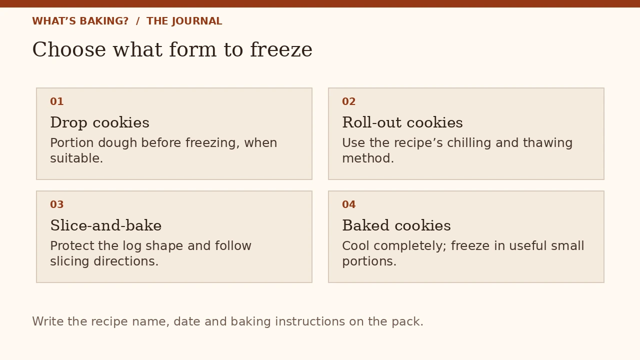 Make-Ahead Christmas Cookies: What to Freeze, When to Bake & How to Plan Holiday Baking