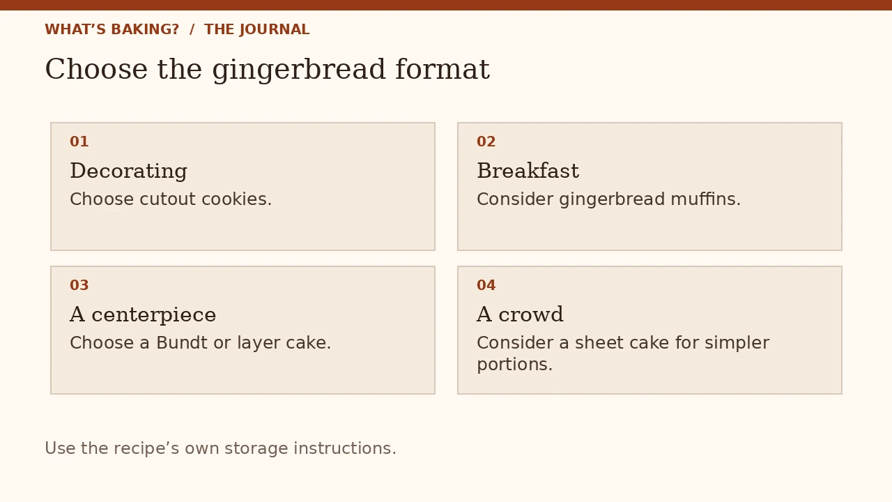 Gingerbread Recipes for Christmas: Cookies, Cakes & Festive Bakes