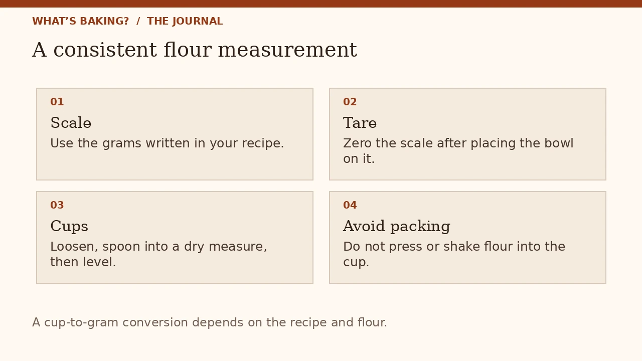 How to Measure Flour Correctly