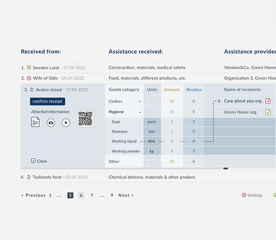 Användarflöde för att hitta och få tillgång till hjälp via digital plattform – UX/UI design och webbutveckling