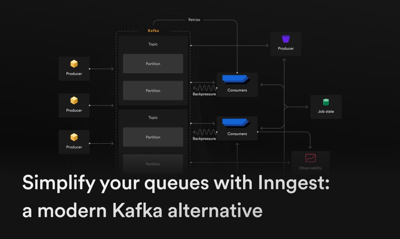 Inngest LinkedIn Ad Creative Example - Ad Library for DevTools