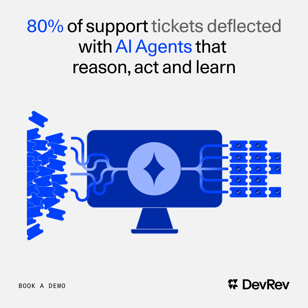 DevRev LinkedIn Ad Creative Example - Ad Library for DevTools