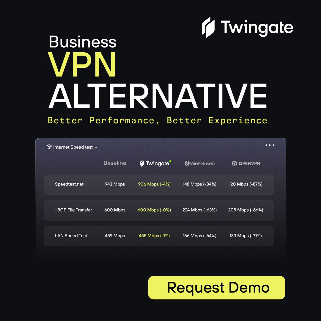 Twingate LinkedIn Ad Creative Example - Ad Library for DevTools