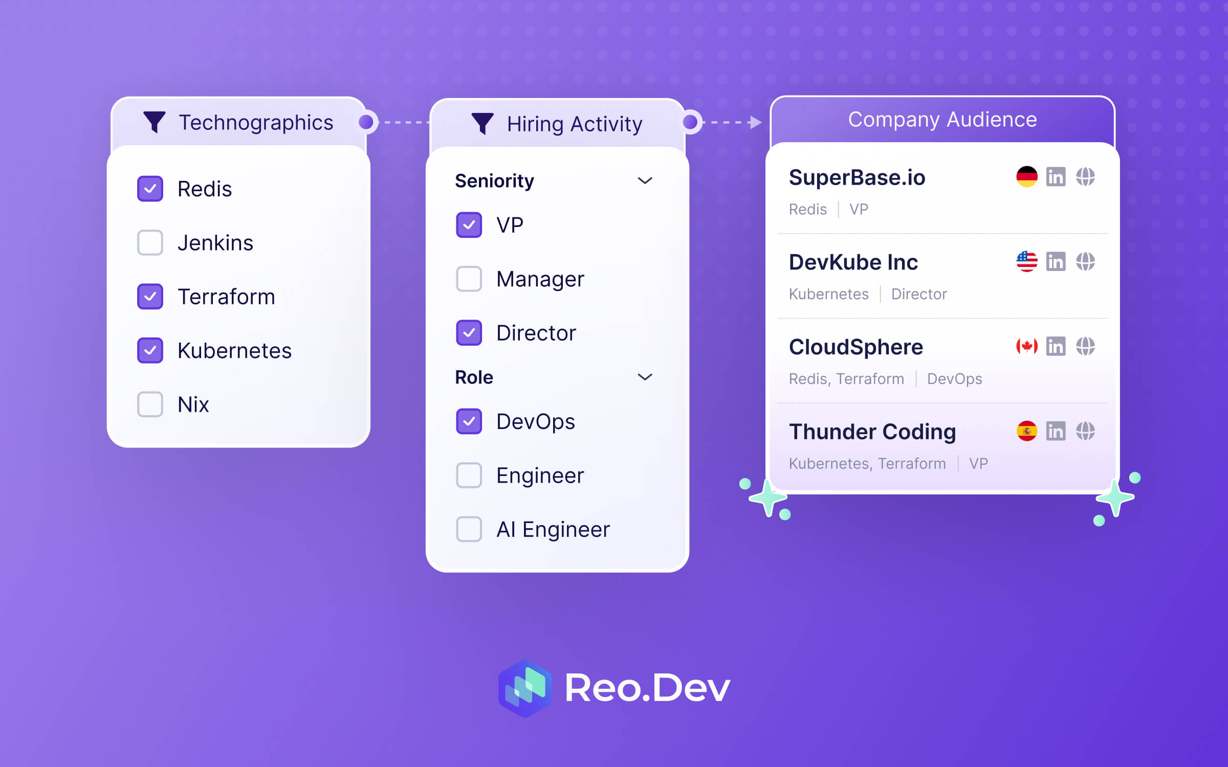 Introducing Company Audience: Build ICP-accounts list based on Technographics data and hiring signals: Blog Thumbnail