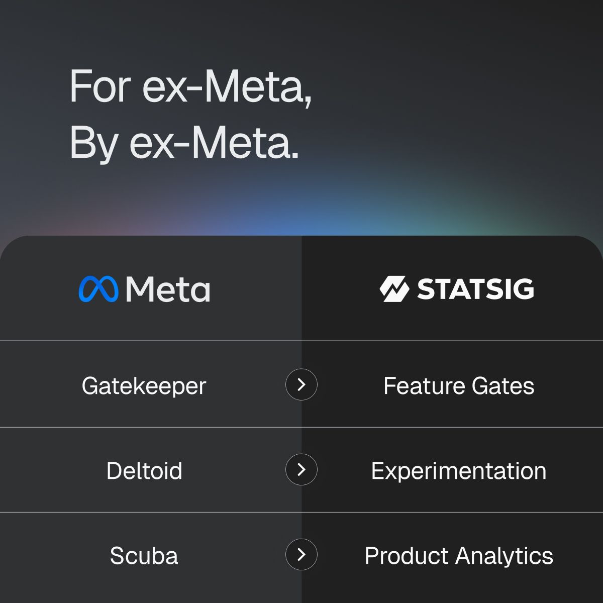 Statsig LinkedIn Ad Creative Example - Ad Library for DevTools