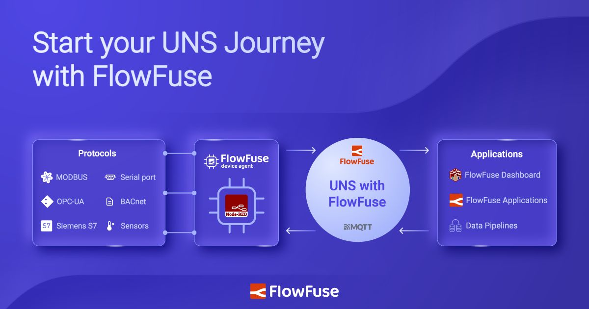 Flowfuse LinkedIn Ad Creative Example - Ad Library for DevTools